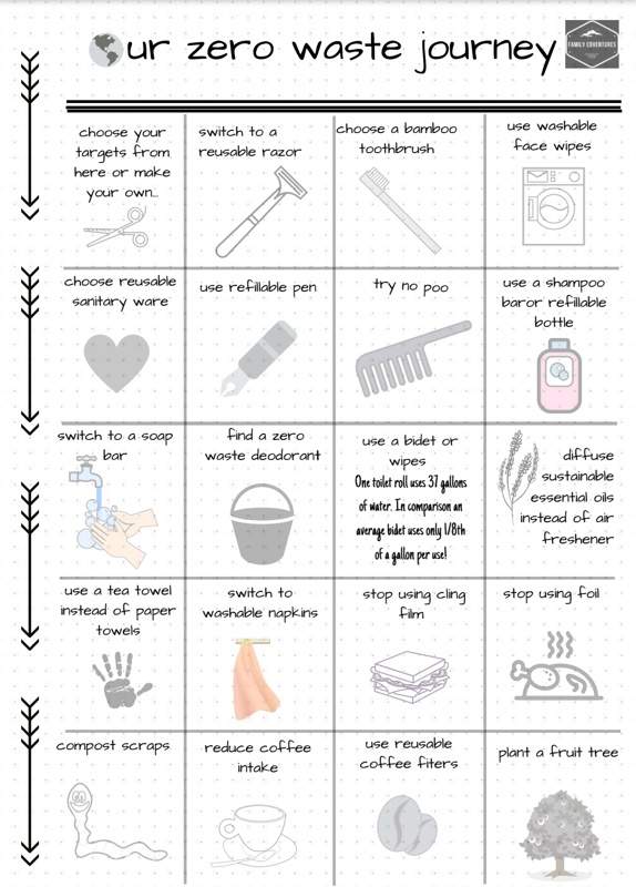 zero waste swaps bullet journal page
