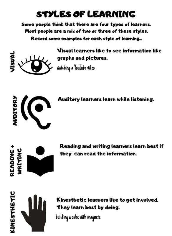 free-printable-growth-mindset-activities-for-kids-learning-styles