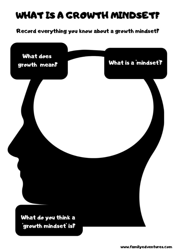 growth-mindset-activities-for-kids